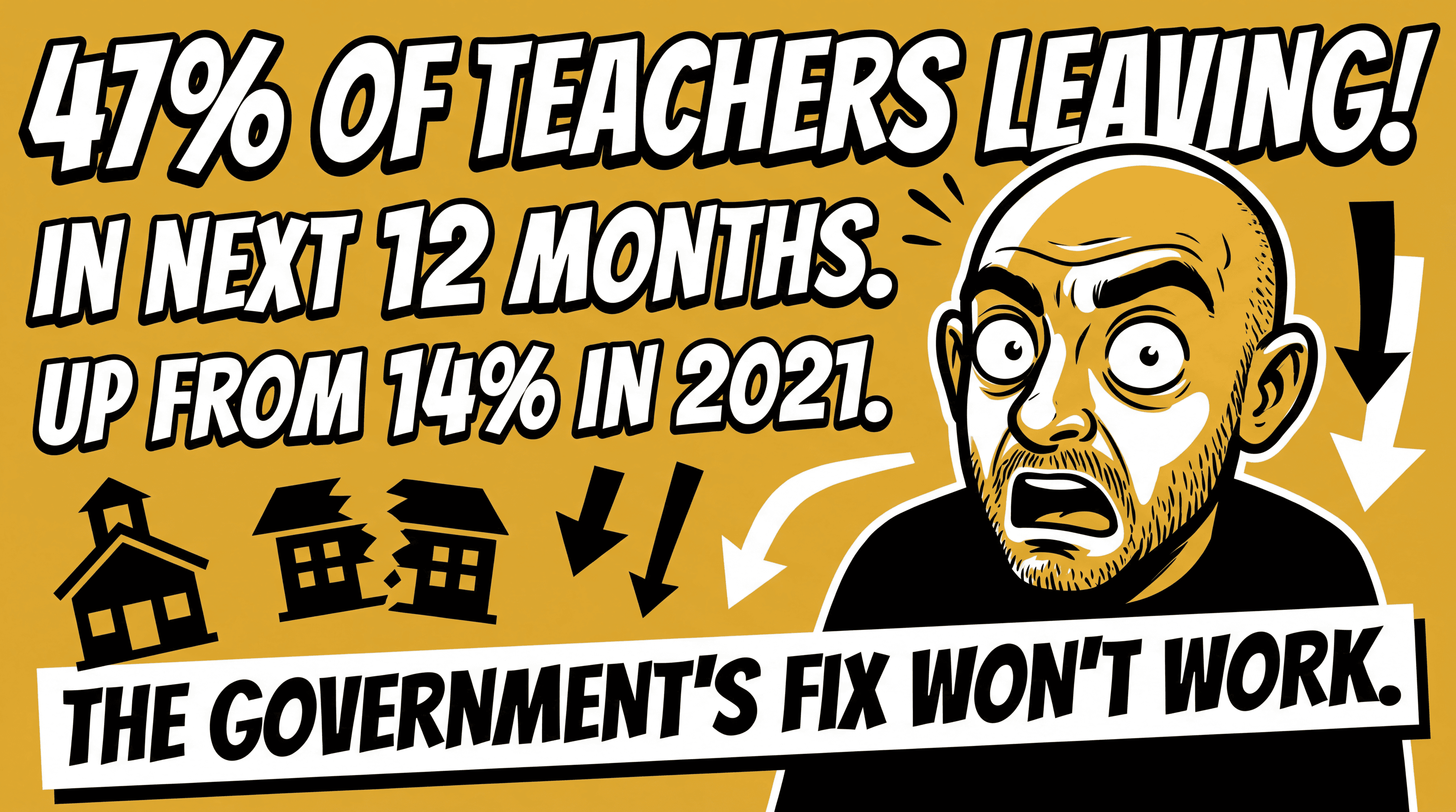 47% of Teachers Are Considering Leaving in the Next 12 Months. Up From 14% in 2021.